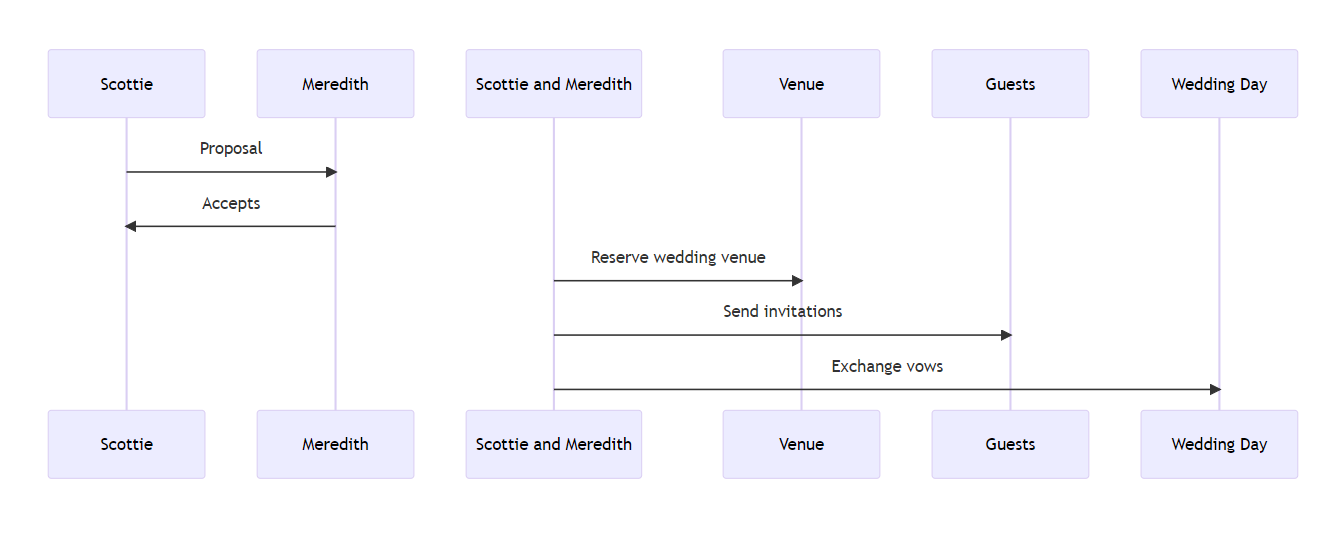 The Wedding: A Beautiful Celebration
